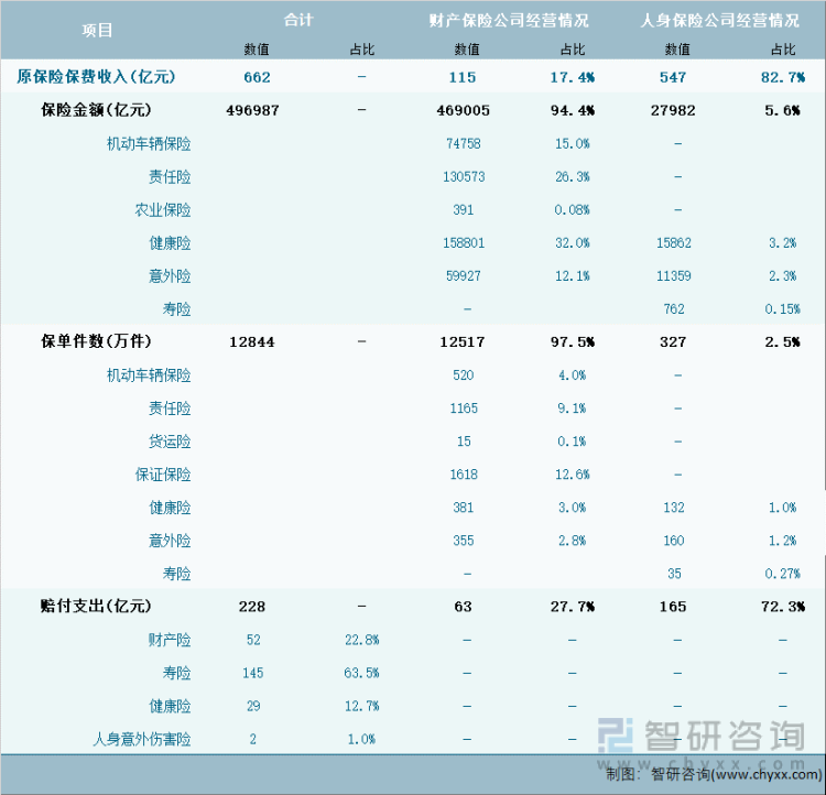 2024年1月山东省(不含青岛市)保险业经营详情表
