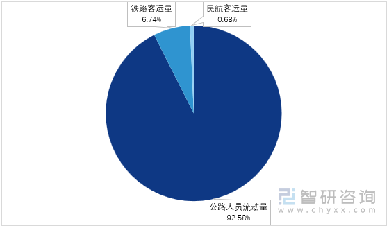 图1：2023年4月4日-6日中国跨区域人员流动量分布（单位：万人次）