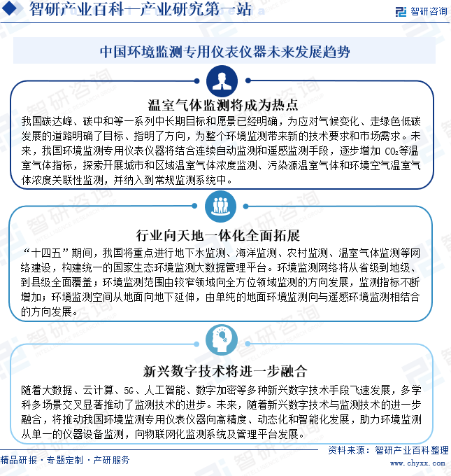 中国环境监测专用仪表仪器未来发展趋势