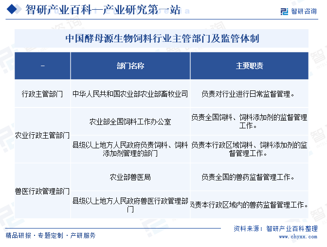中国酵母源生物饲料行业主管部门及监管体制