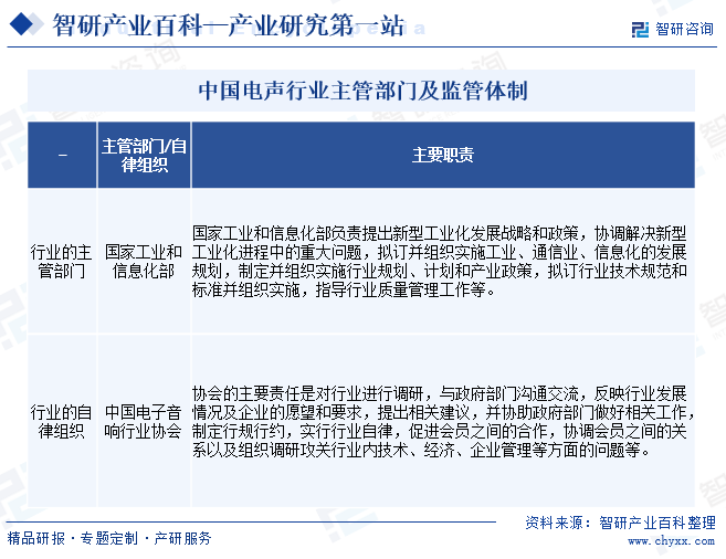 中国电声行业主管部门及监管体制