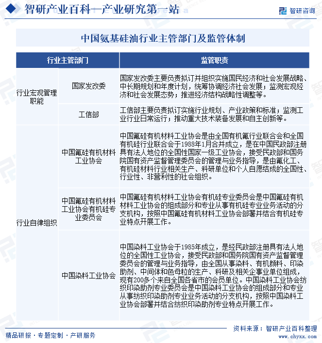 中国氨基硅油行业主管部门及监管体制