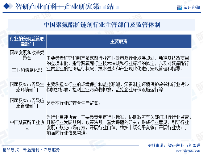 中国聚氨酯扩链剂行业主管部门及监管体制