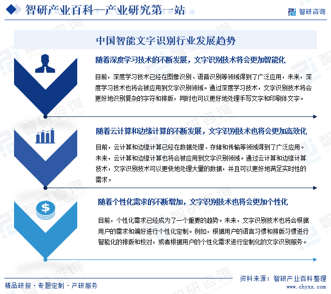 中国智能文字识别行业发展趋势