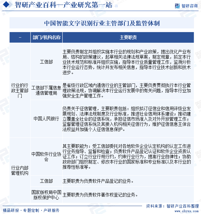 中国智能文字识别行业主管部门及监管体制