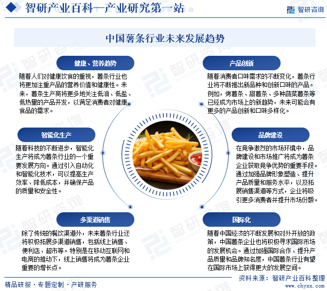 中国薯条行业未来发展趋势