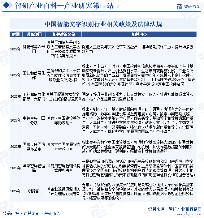 中国智能文字识别行业相关政策及法律法规