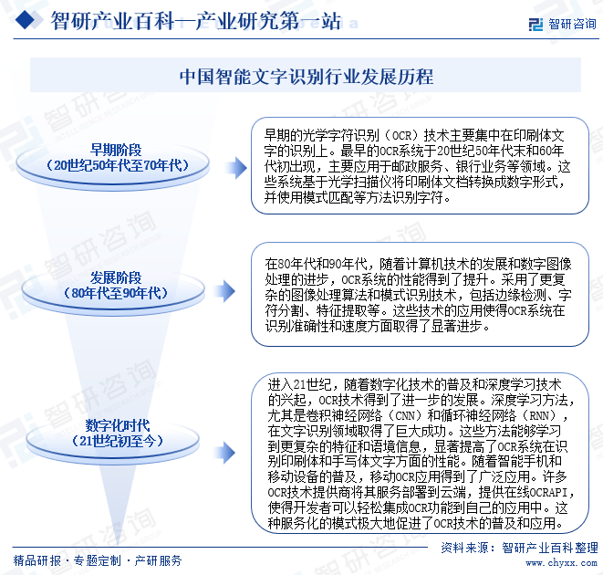中国智能文字识别行业发展历程
