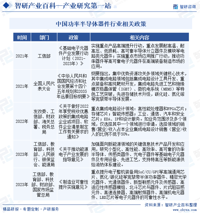 中国功率半导体器件行业相关政策