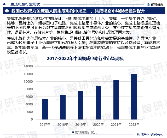 集成电路行业现状