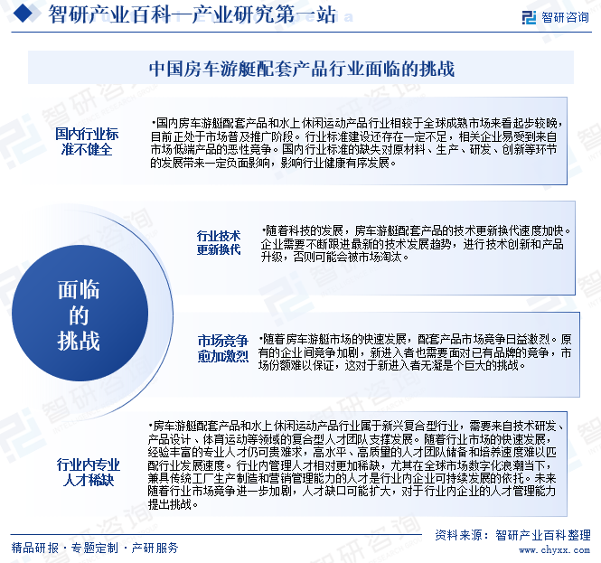 中国房车游艇配套产品行业面临的挑战