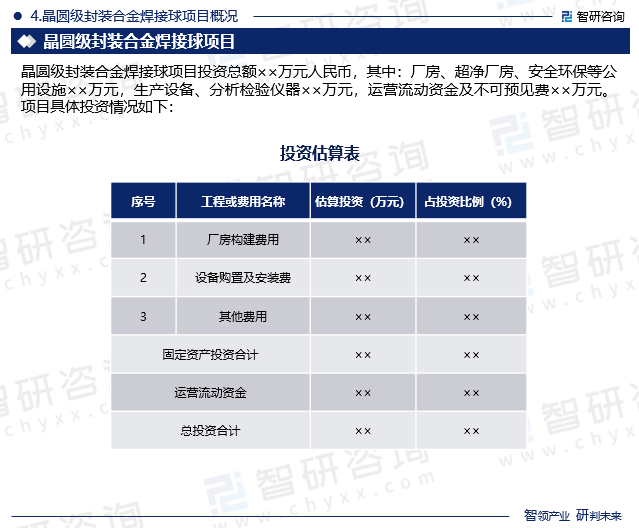 晶圆级封装合金焊接球项目概况