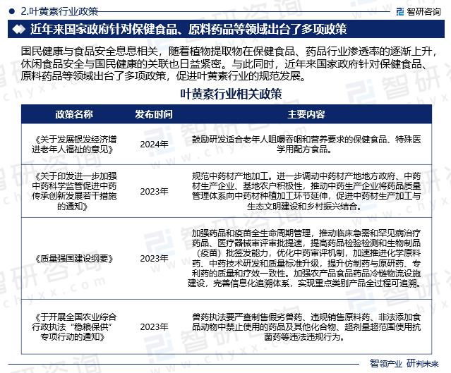 叶黄素行业政策