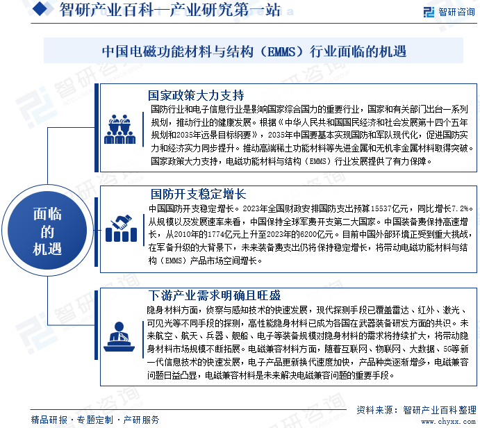 中国电磁功能材料与结构（EMMS）行业面临的机遇