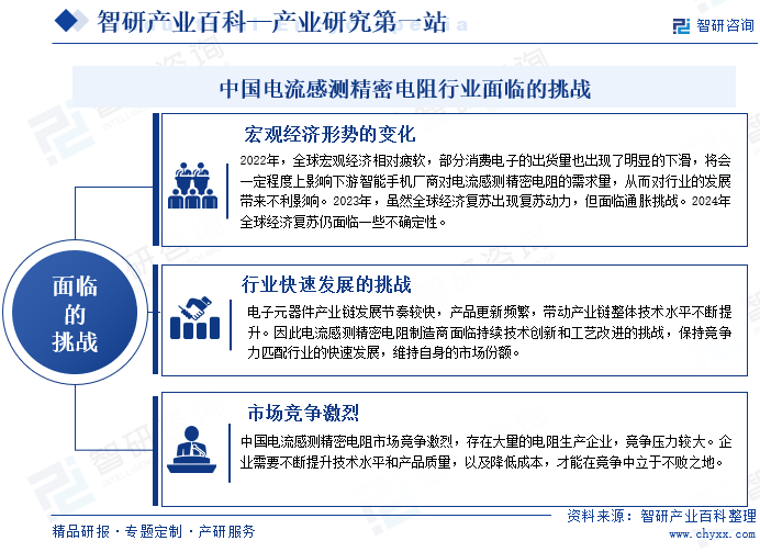 中国电流感测精密电阻行业面临的挑战