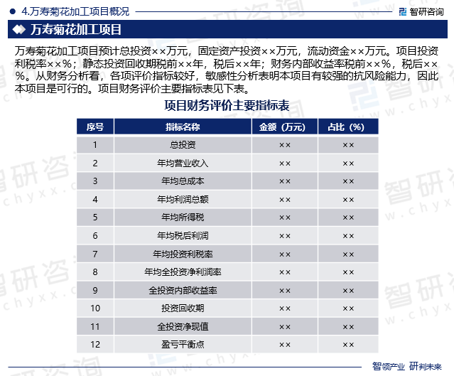 万寿菊花加工项目概况