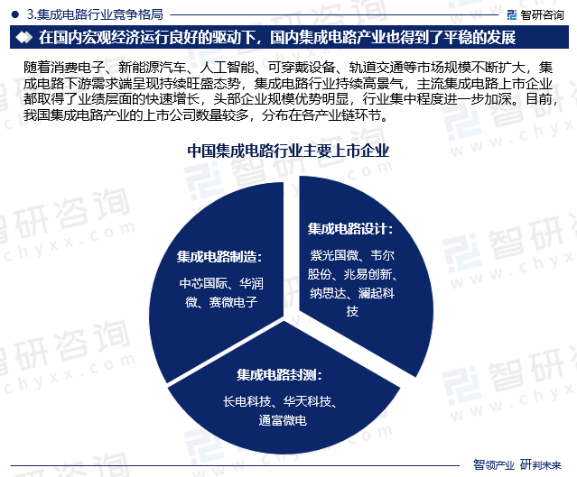 集成电路行业竞争格局