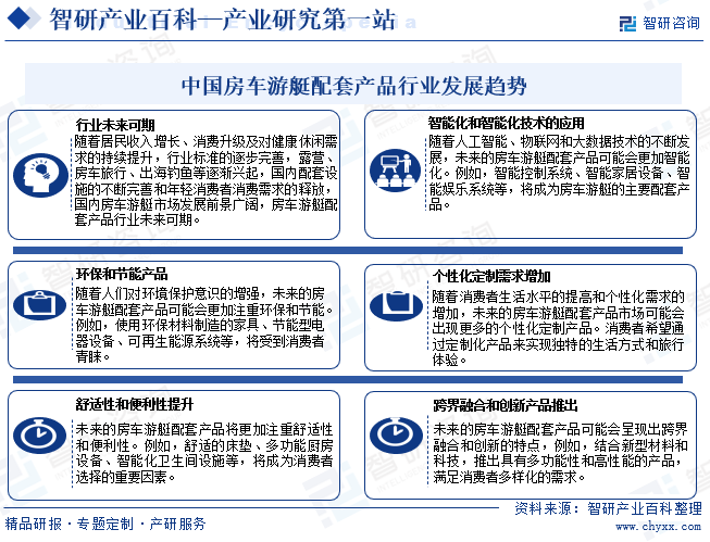中国房车游艇配套产品行业发展趋势