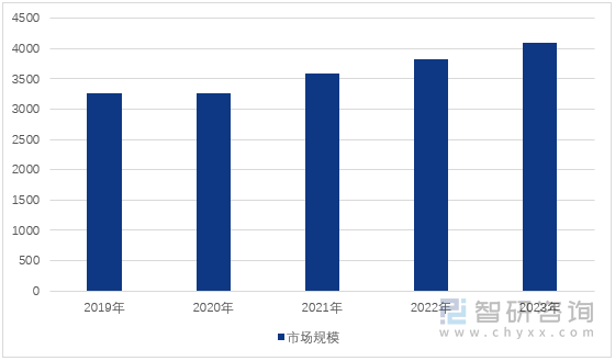 图1：2019-2023年中国数控机床市场规模变化（单位：亿元）