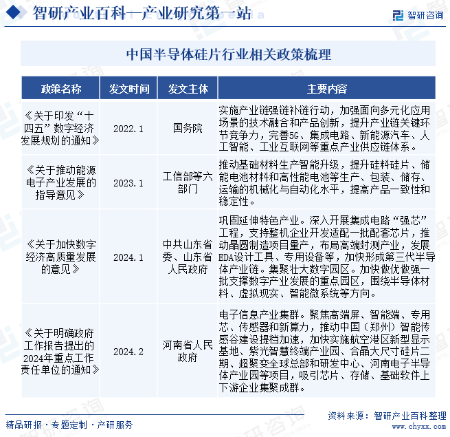 中国半导体硅片行业相关政策梳理