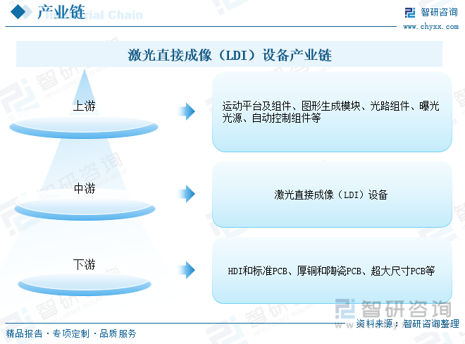 激光直接成像（LDI）设备产业链