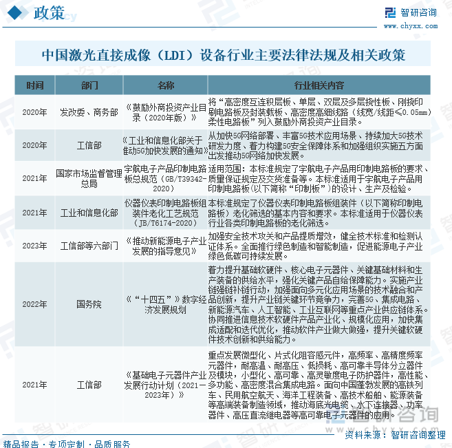 中国激光直接成像（LDI）设备行业主要法律法规及相关政策