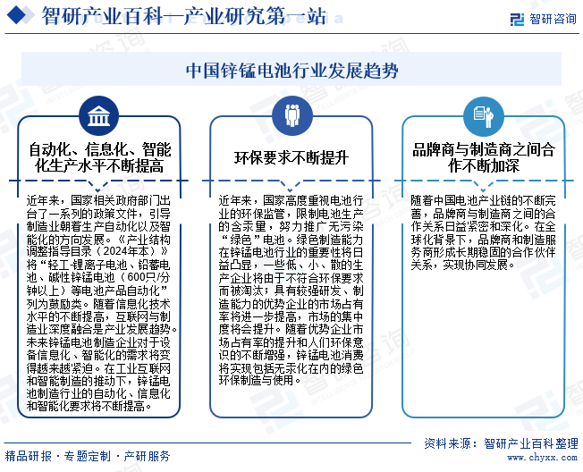 中国锌锰电池行业发展趋势