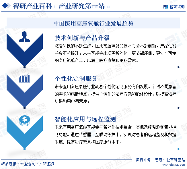 中国医用高压氧舱行业发展趋势