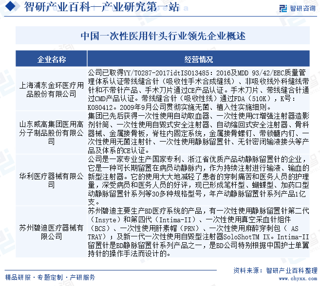 中国一次性医用针头行业领先企业概述
