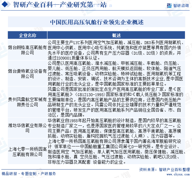 中国医用高压氧舱行业领先企业概述