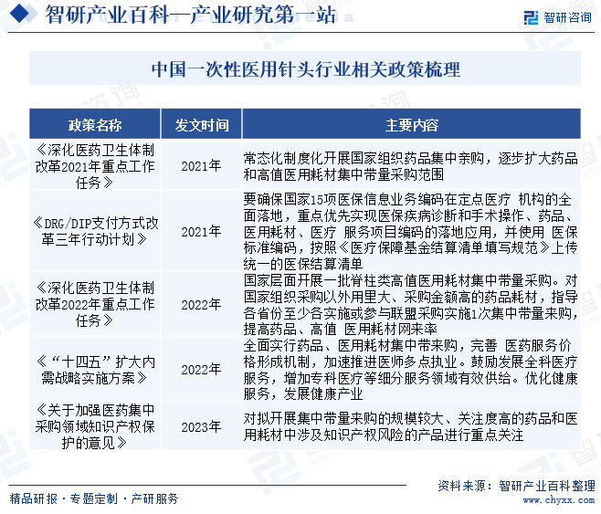 中国一次性医用针头行业相关政策梳理