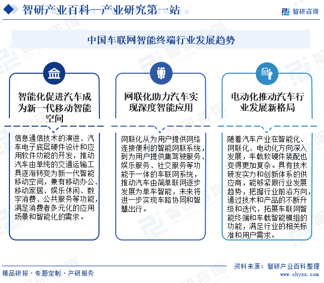 中国车联网智能终端行业发展趋势