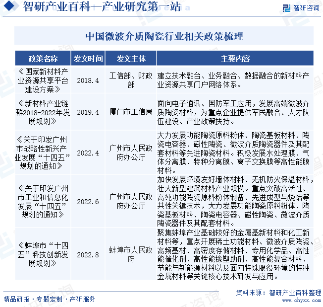 中国微波介质陶瓷行业相关政策梳理