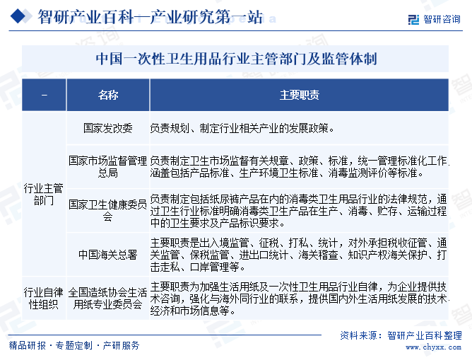 中国一次性卫生用品行业主管部门及监管体制