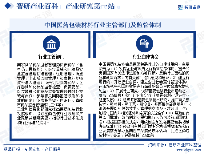 中国医药包装材料行业主管部门及监管体制