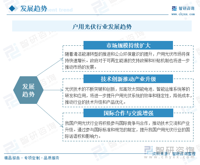 户用光伏行业发展趋势