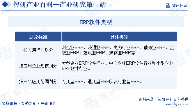 ERP软件类型