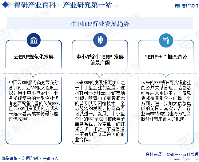 中国ERP行业发展趋势