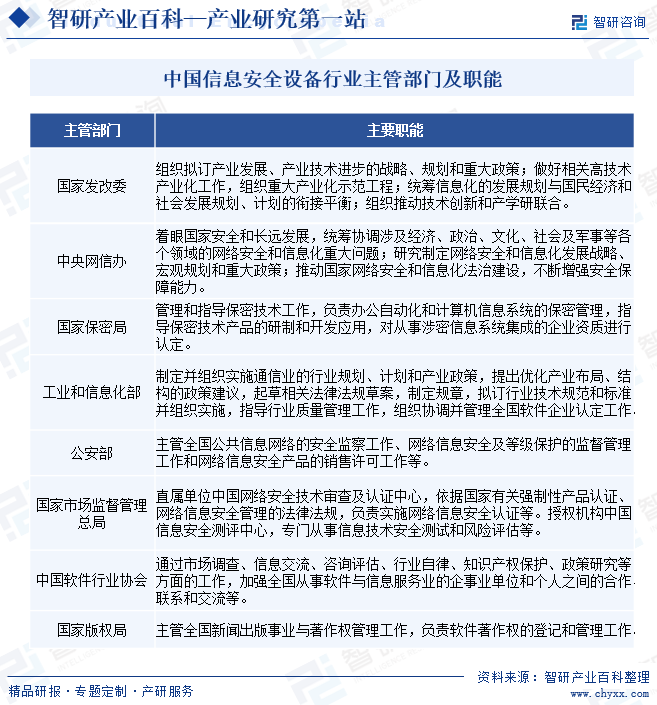 中国信息安全设备行业主管部门及职能