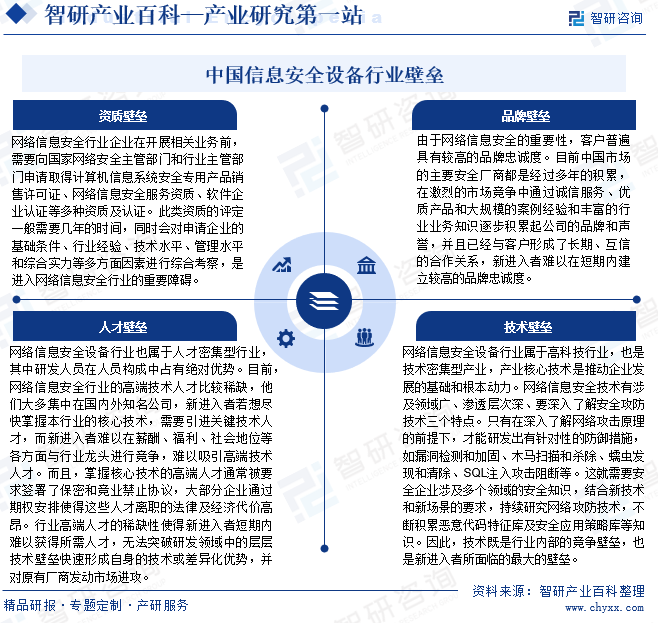 中国信息安全设备行业壁垒