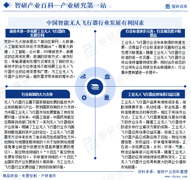 中国智能无人飞行器行业发展有利因素