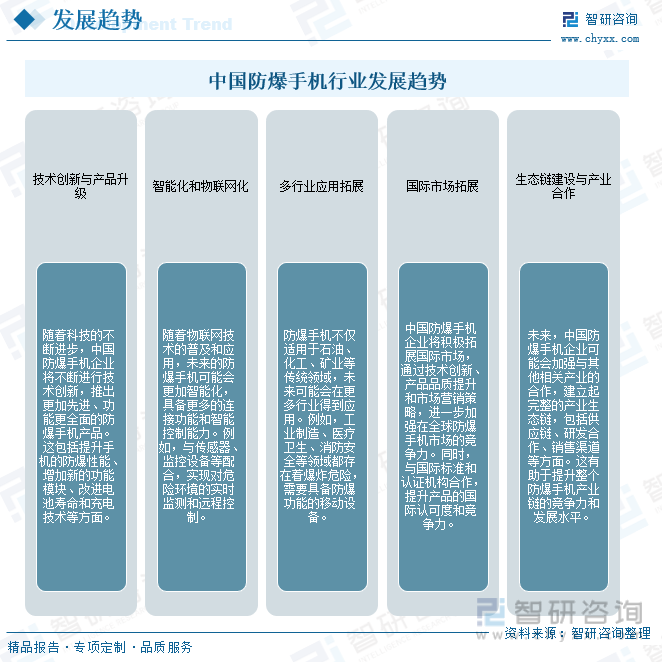 中国防爆手机行业发展趋势