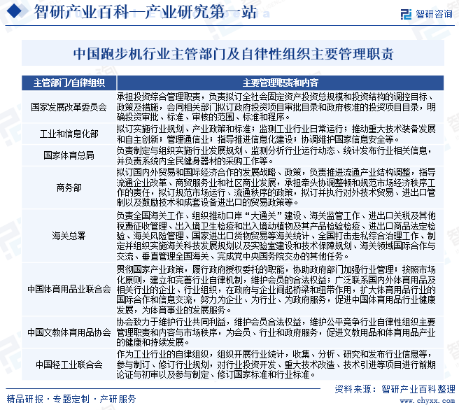 中国跑步机行业主管部门及自律性组织主要管理职责