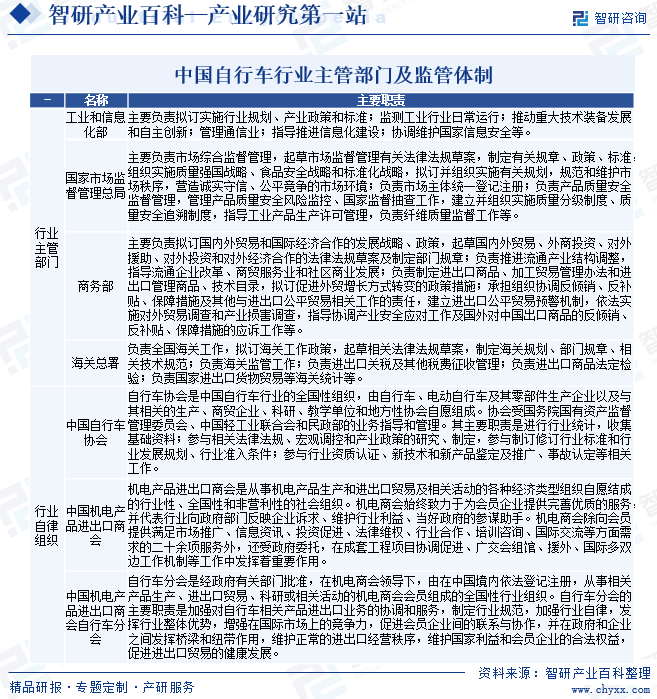 中国自行车行业主管部门及监管体制