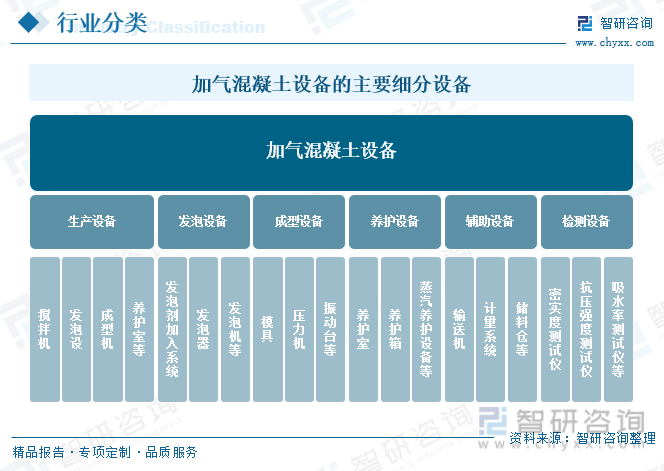 2024年中国加气混凝土设备行业全景浅析：市场份额将向中高端企业集中装备自动化、智能化为未来趋势[图](图1)