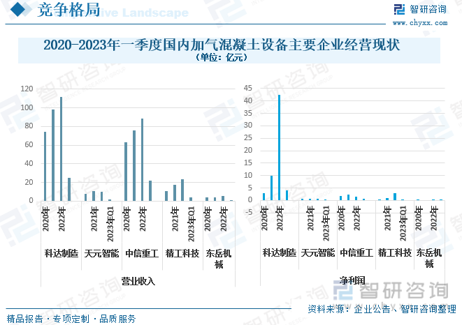 2024年中国加气混凝土设备行业全景浅析：市场份额将向中高端企业集中装备自动化、智能化为未来趋势[图](图11)