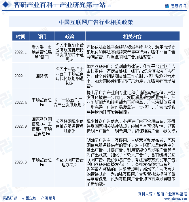 中国互联网广告行业相关政策