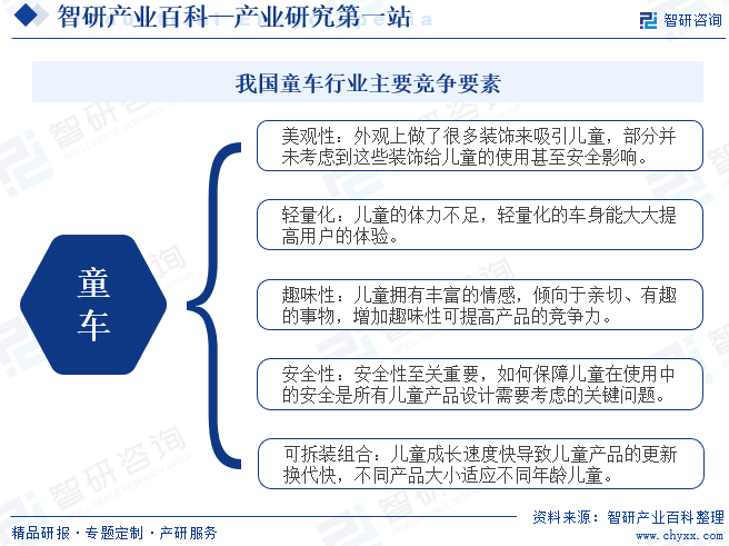 我国童车行业主要竞争要素