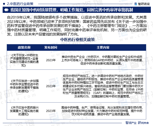 中医药行业政策