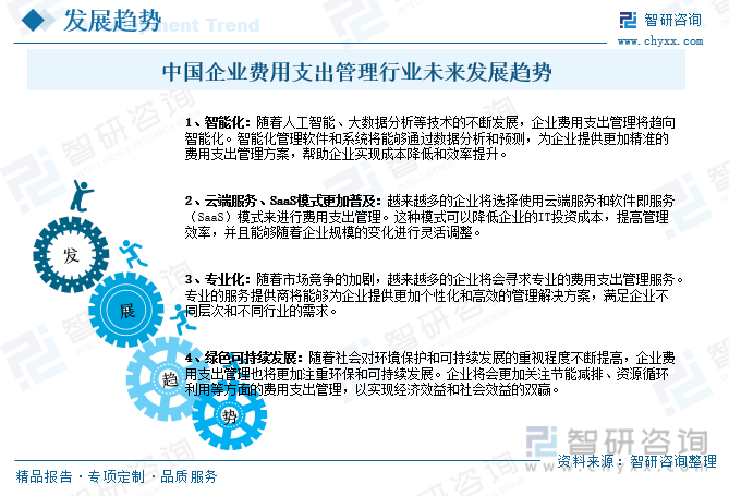 中国企业费用支出管理行业未来发展趋势